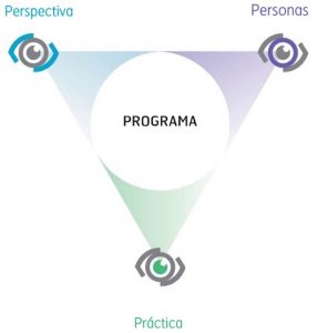 grafico-competencias-proyectos